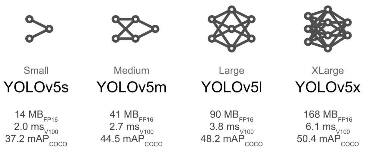 深度学习记录（四）：YOLOv5 7.0实战